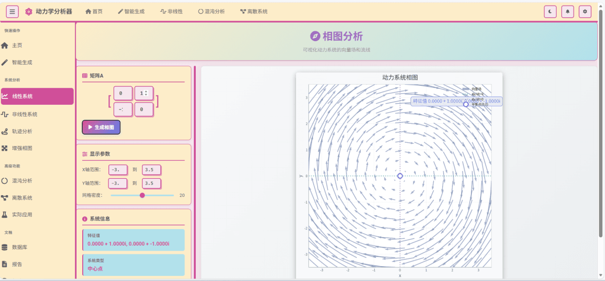 线性系统分析页面，展示相图、向量场与平衡点行为