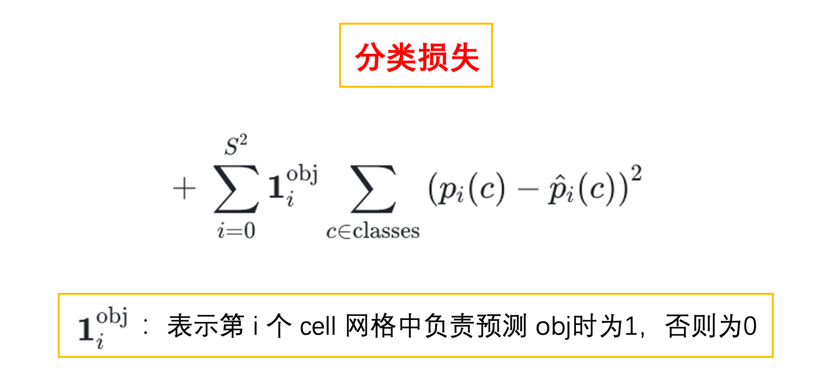 分类损失的组成示意