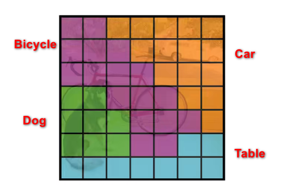 7×7 网格与 30 维输出的关系